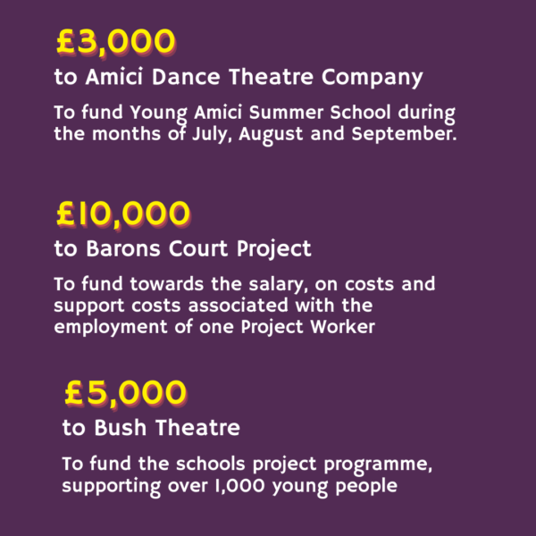 Home Hammersmith United Charities